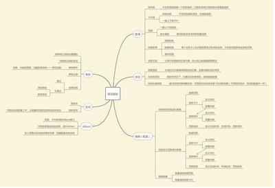 搭建內(nèi)容管理系統(tǒng)CMS(3):從原理、需求到設(shè)計,一文看懂動態(tài)化頁面